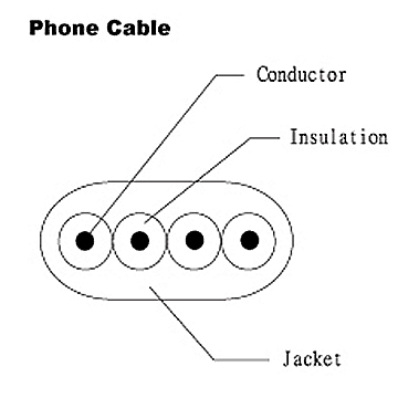  Phone Cable